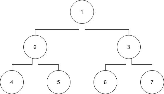 Hierarchical Directed Tree